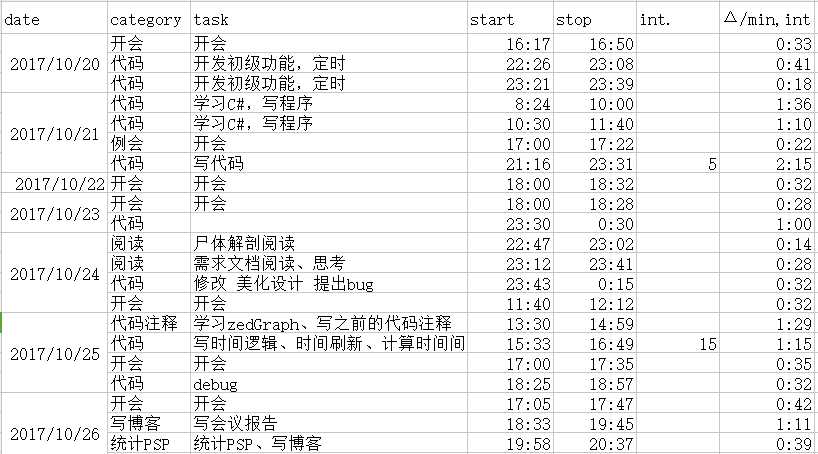 技术分享