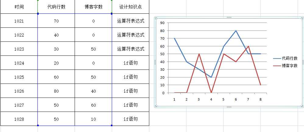 技术分享