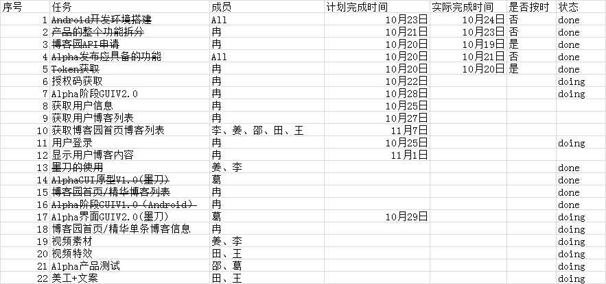 技术分享