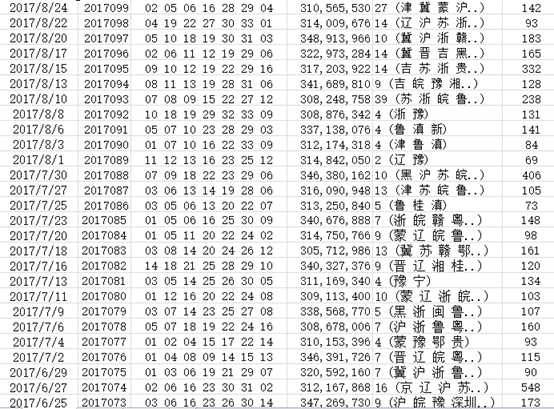 技术分享