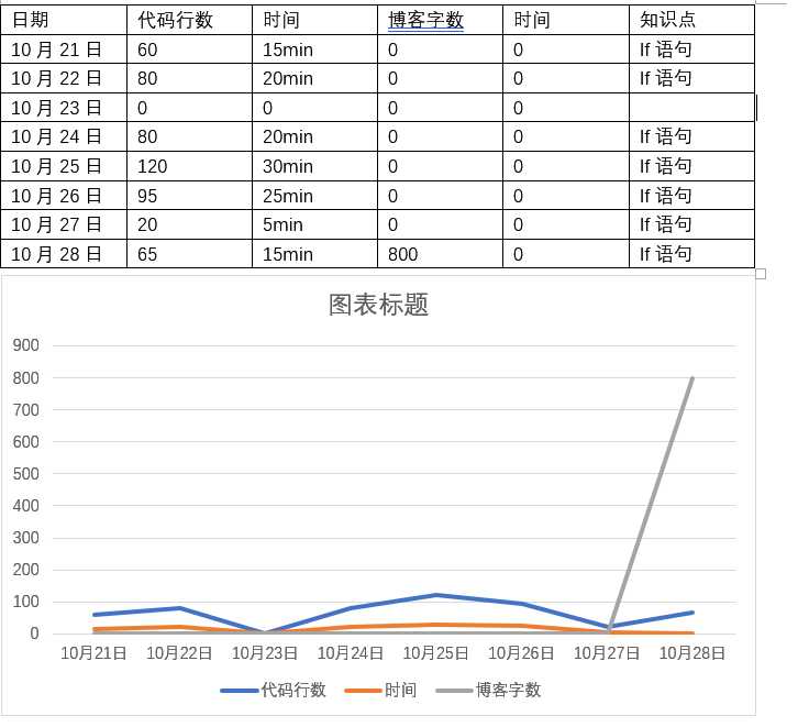 技术分享