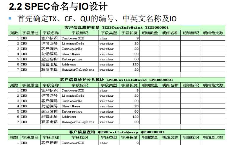 技术分享