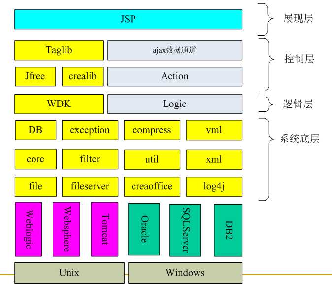 技术分享