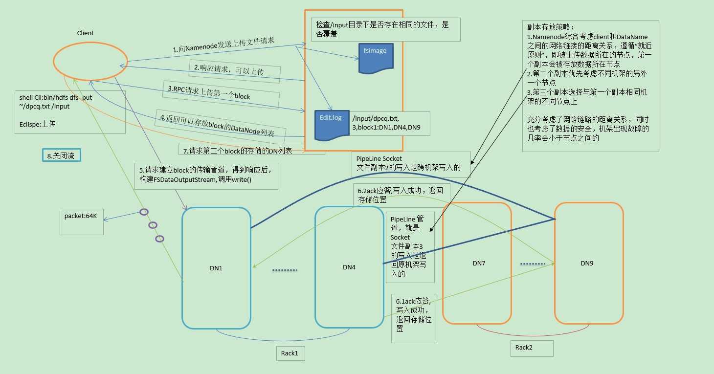 技术分享