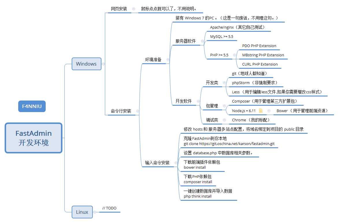 技术分享