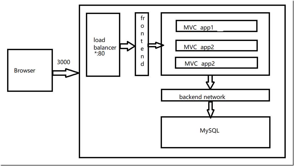 loadbalancer