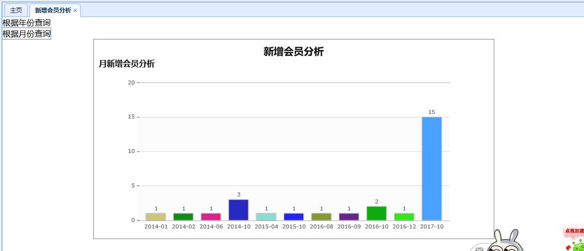 技术分享