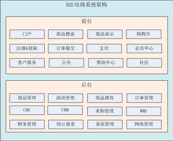 技术分享