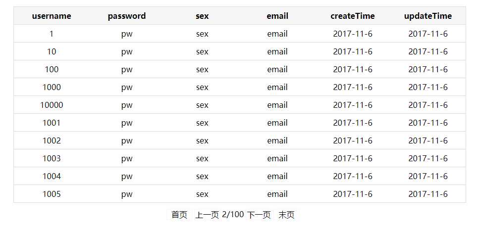 技术分享