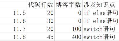 技术分享