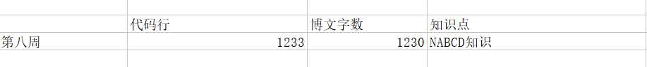 技术分享