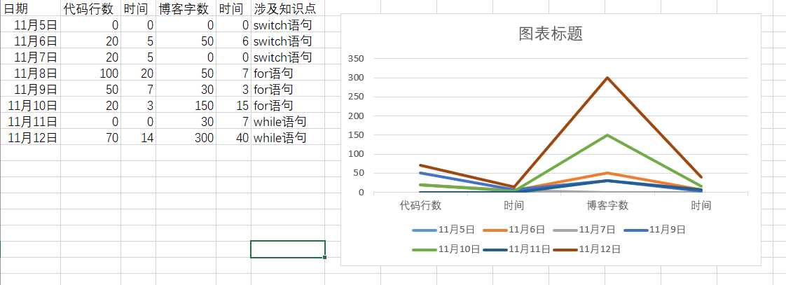 技术分享
