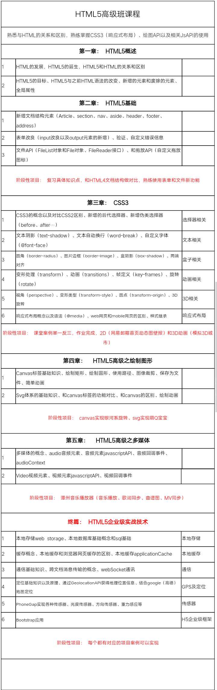 技术分享