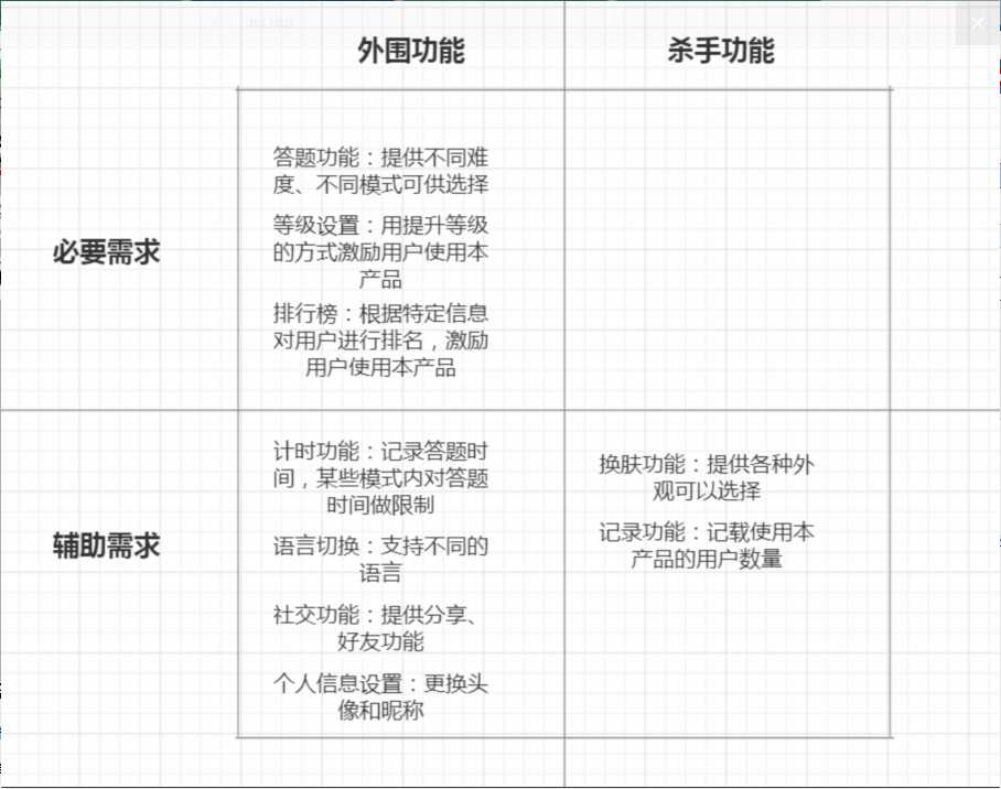 技术分享