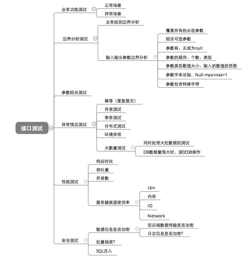 接口测试要测什么