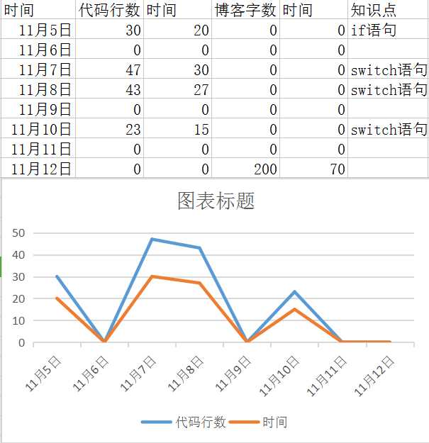 技术分享