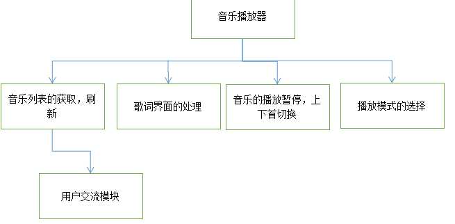 技术分享