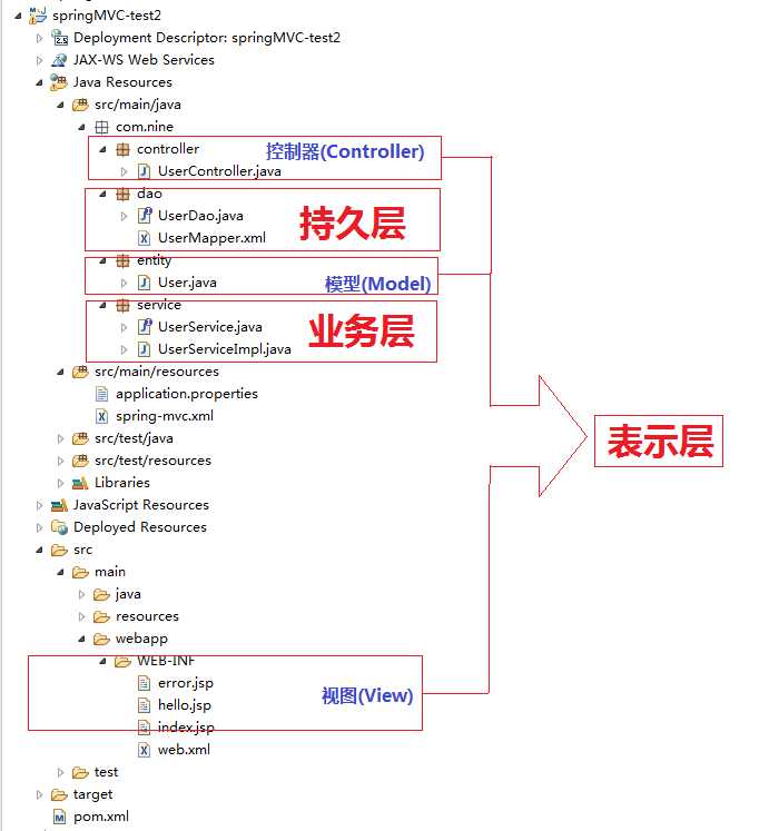 技术分享图片