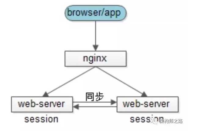 技术分享图片