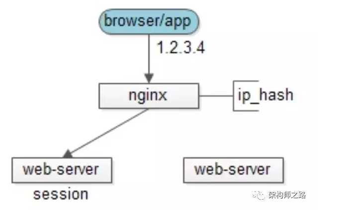 技术分享图片