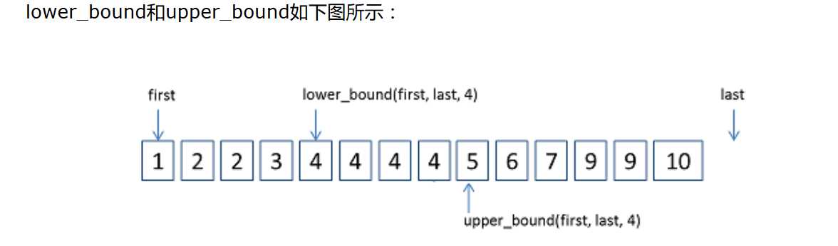 技术分享图片