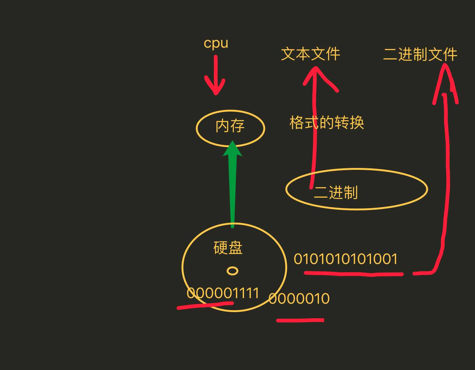 技术分享图片