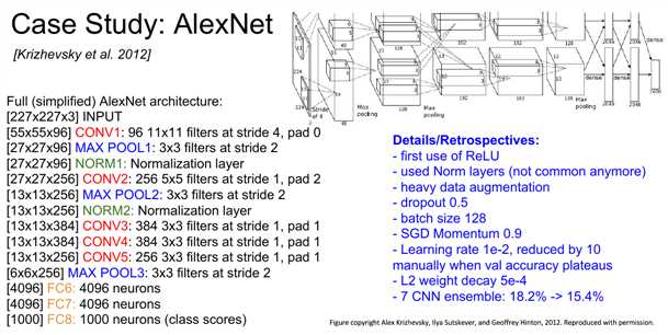 AlexNet