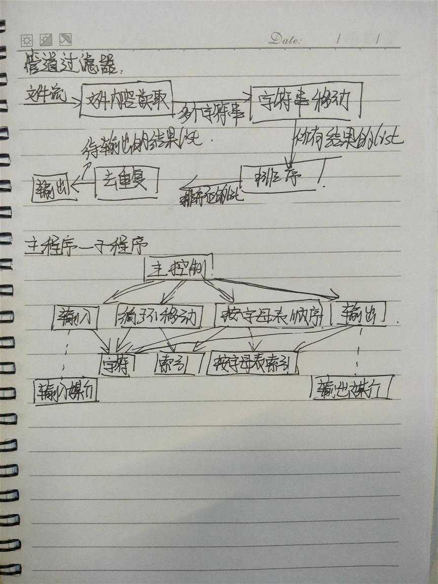 技术分享图片
