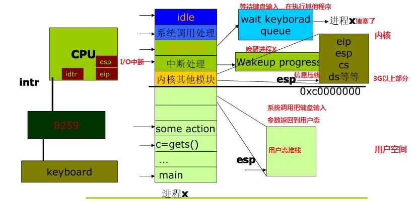 技术分享图片