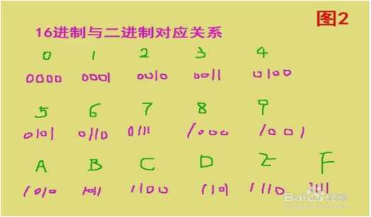 技术分享图片