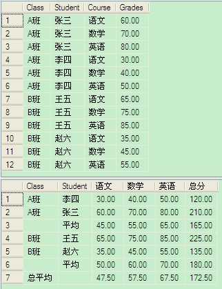 技术分享