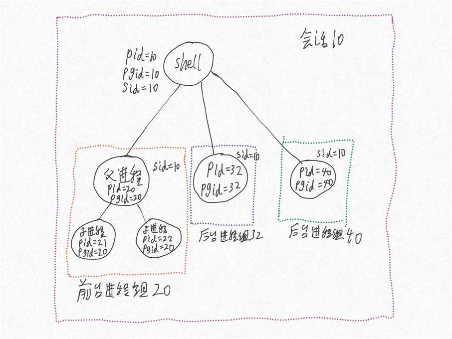 技术分享图片