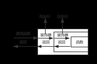 技術分享圖片