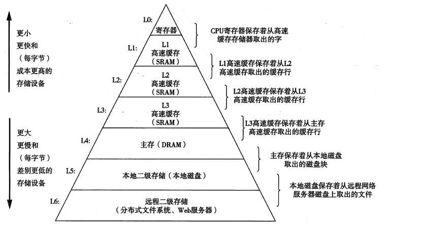 技術分享圖片