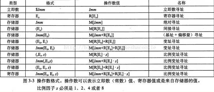 技術分享圖片