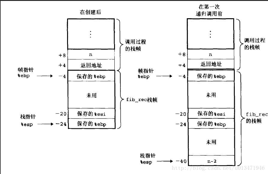 技術分享圖片