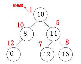 技术分享图片