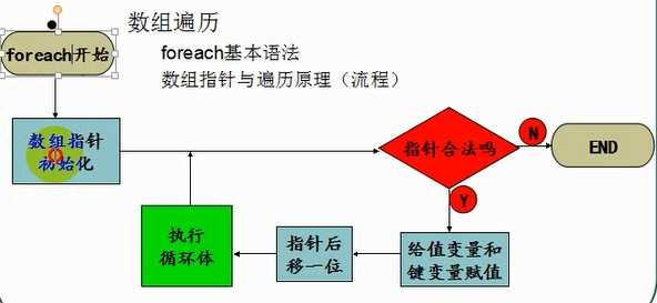 技術分享圖片