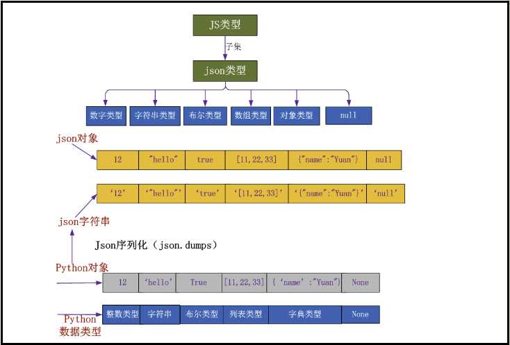 技術分享圖片