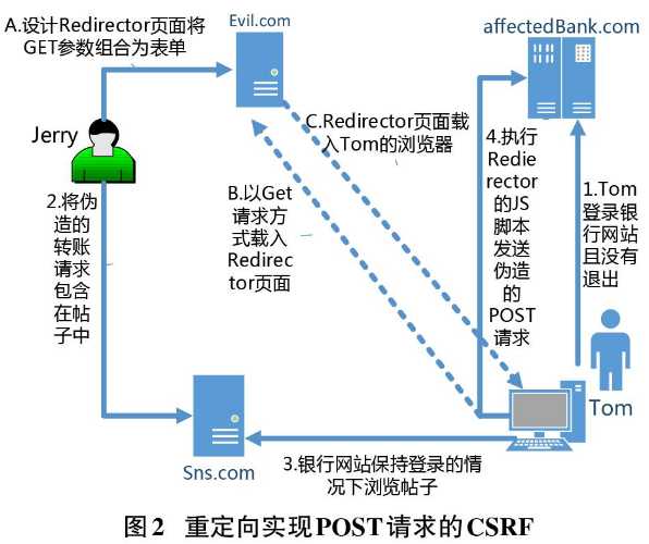 技術分享圖片