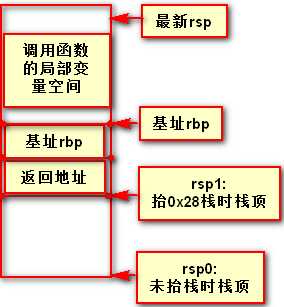 技術分享圖片