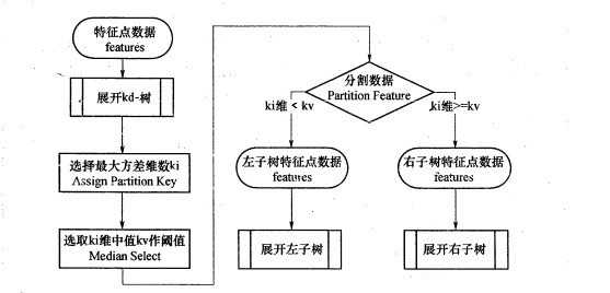 技術分享圖片