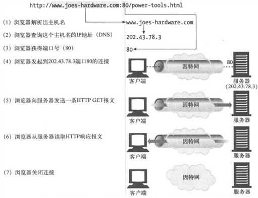 技术分享图片