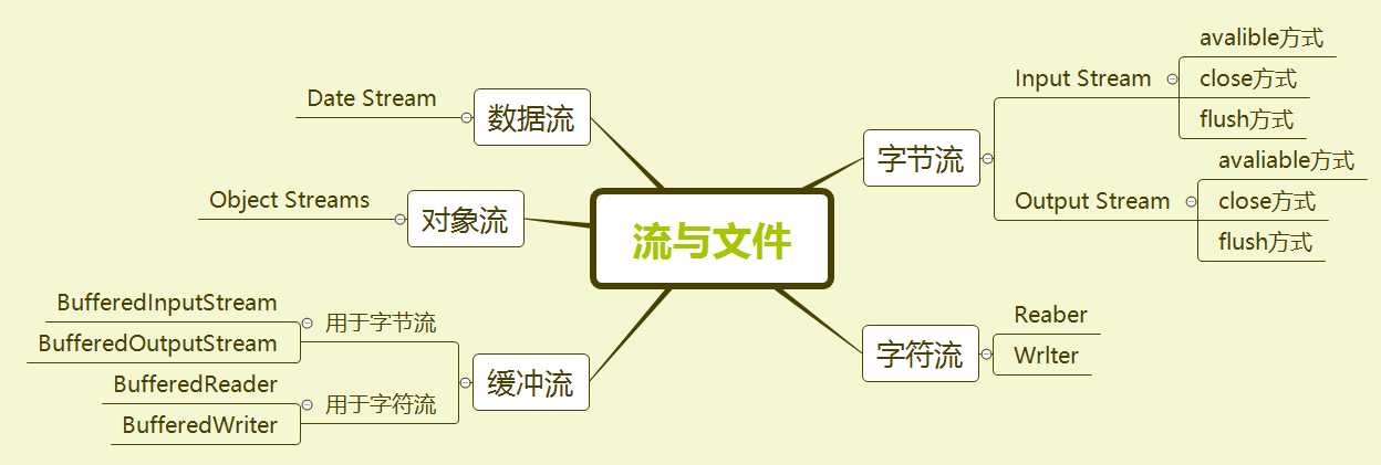 技术分享图片