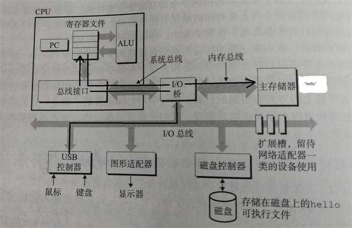 技术分享图片