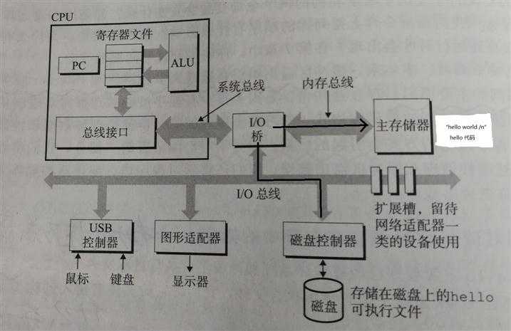 技术分享图片