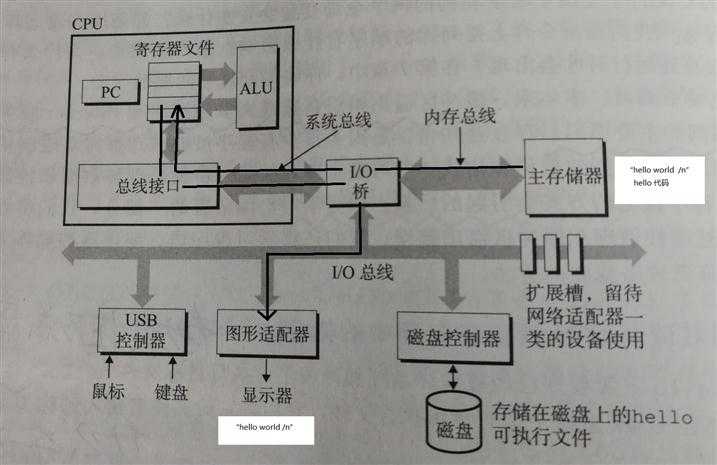 技术分享图片