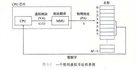 一个使用虚拟寻址的系统_11.png-178.6kB