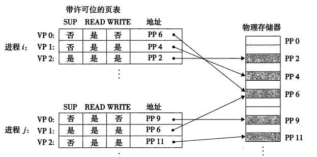 虚拟内存提供内存保护-19.png-30.4kB