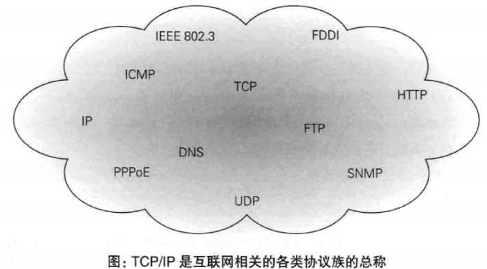 技术分享图片